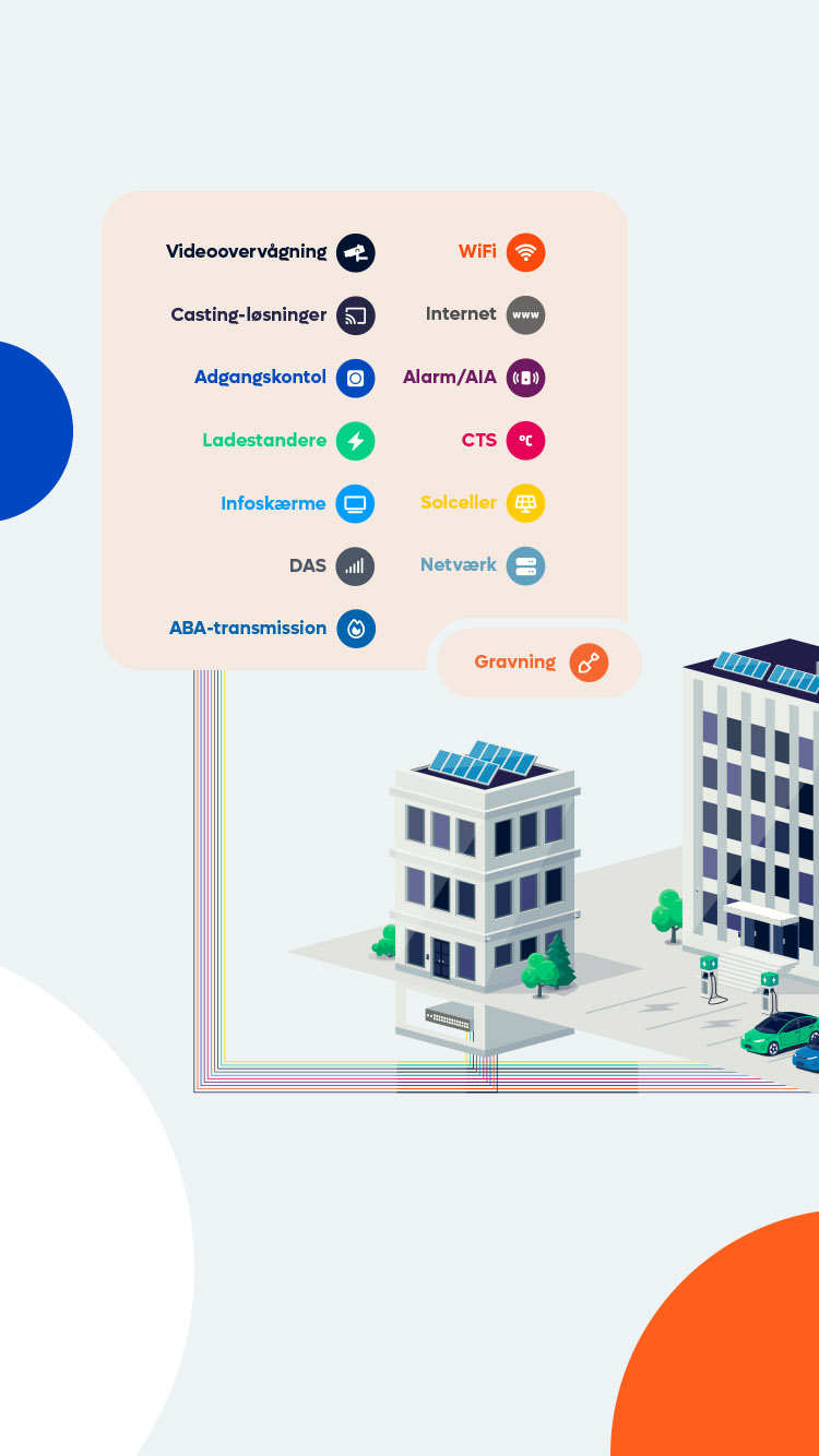 Hyperconnect Det Intelligente Netværk Mobil