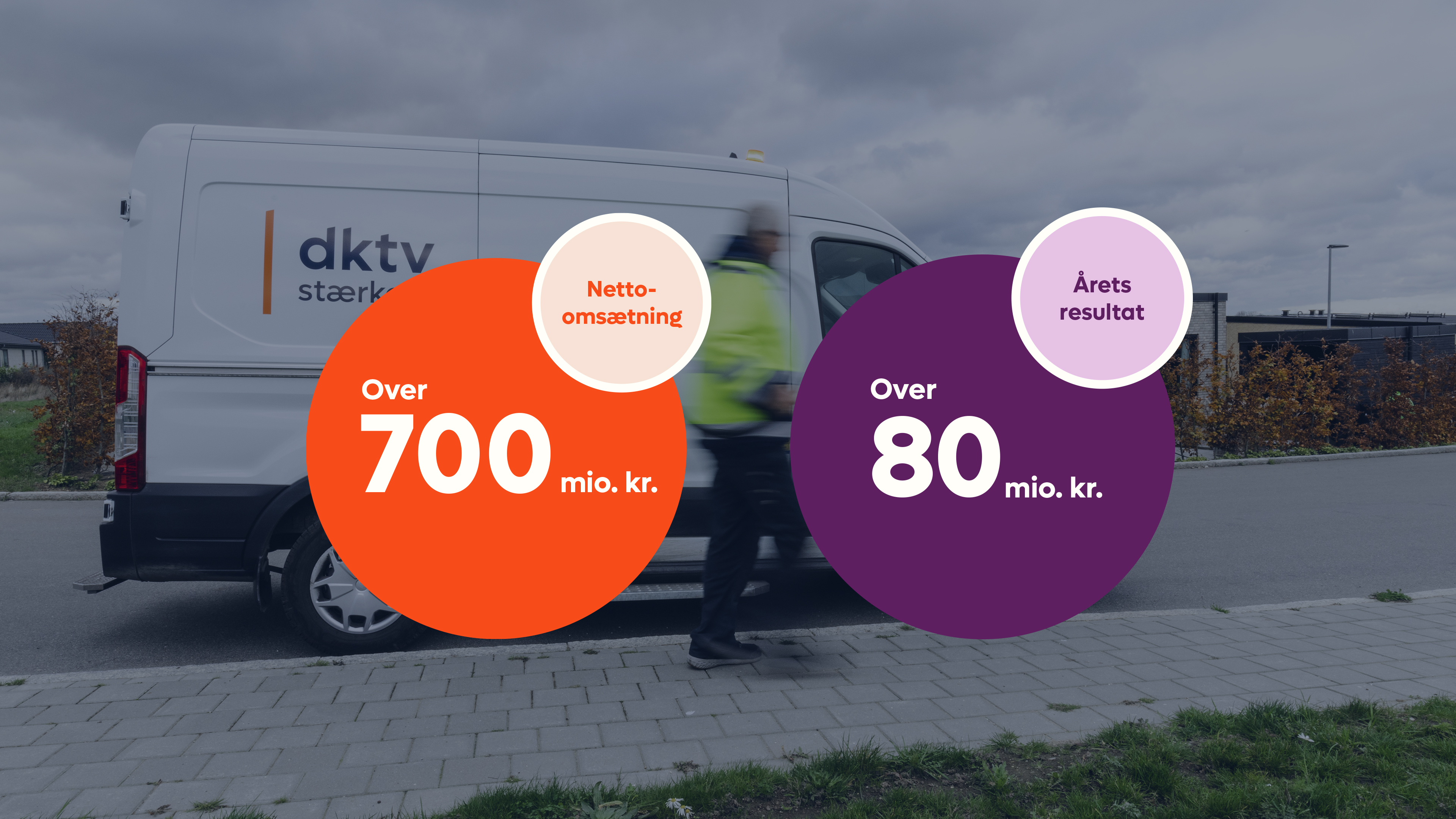 DKTV Årsregnskab 2023- Fortsat vækst og stærkt økonomisk resultat mobil