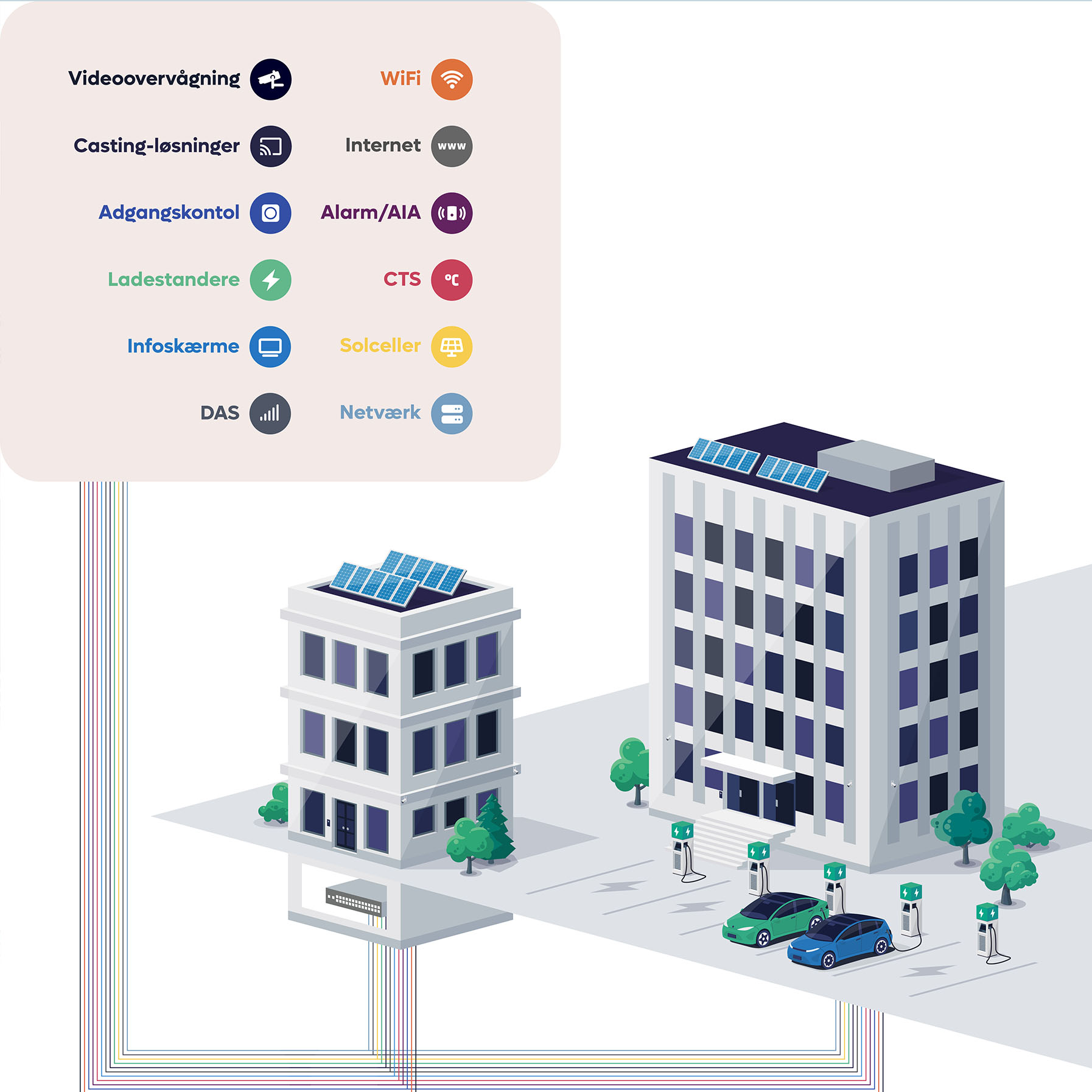 Hyperconnect Samler Alle Jeres Digitale Services På Et Samlet Netværk